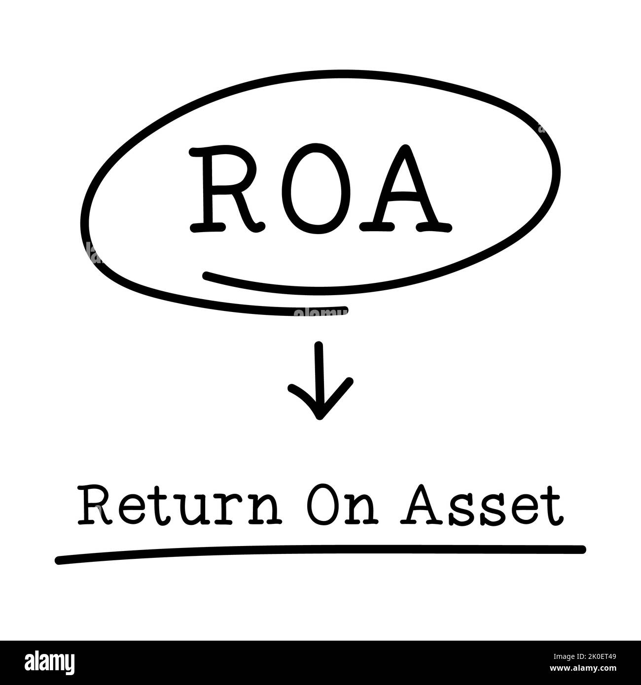 Letter of abbreviation ROA in circle and word Return on assets on white background Stock Photo