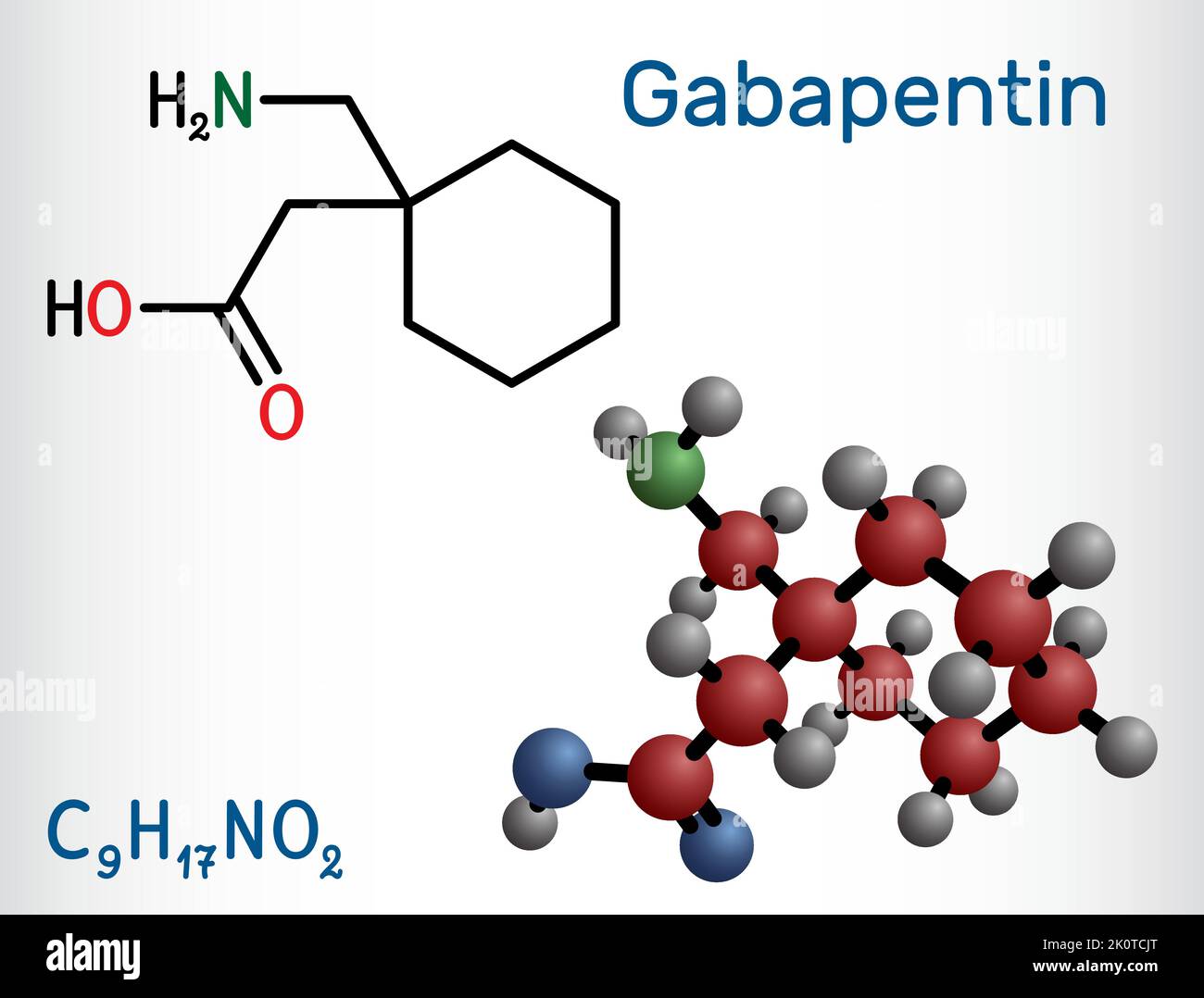 gabapentin and botox