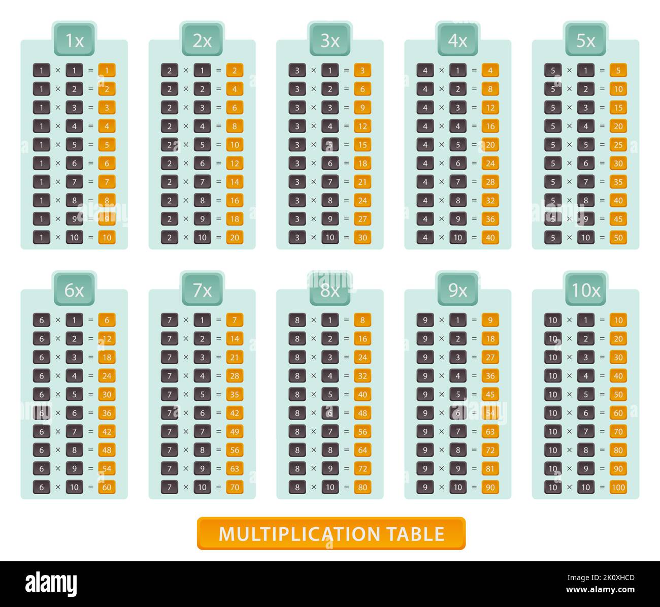 Multiplication table for education, multiplication chart from 1 to 10. Education vector poster. Stock Vector