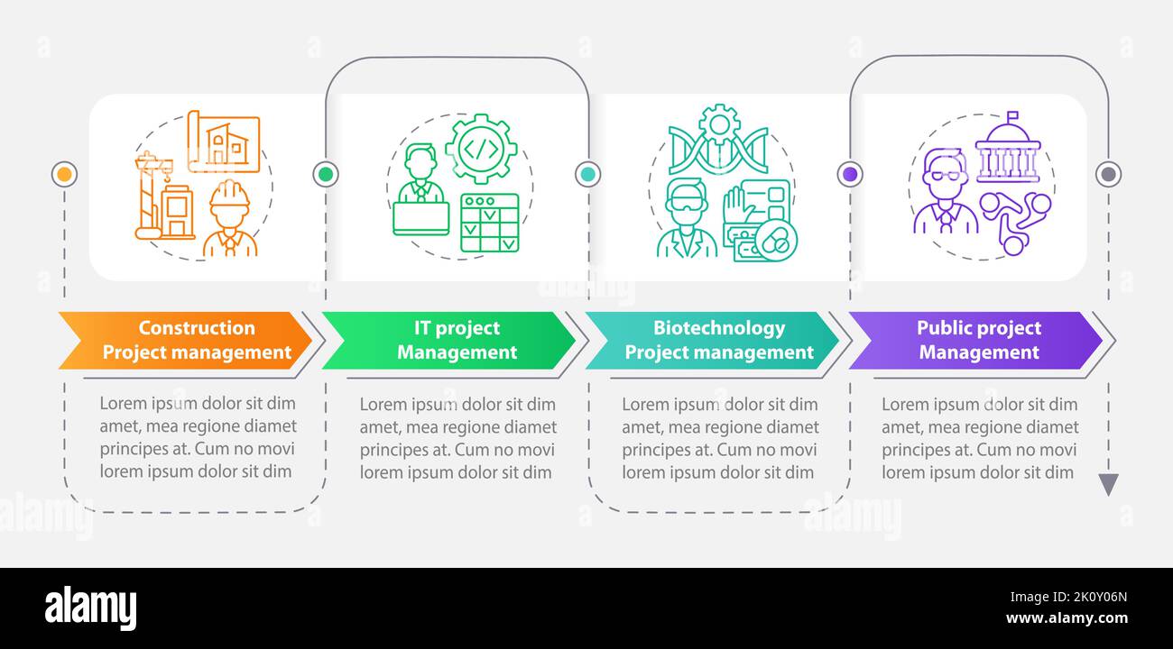 Types of project management rectangle infographic template Stock Vector ...