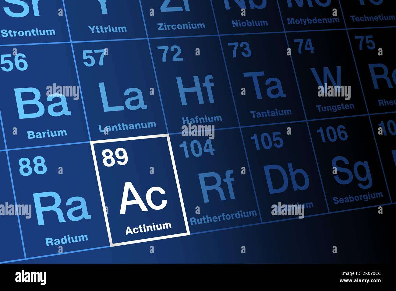 Actinium, on the periodic table. Radioactive metal, with element symbol Ac and atomic number 89. Name giver of actinide series. Stock Photo