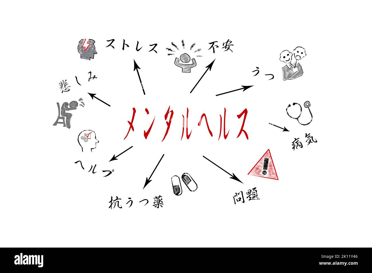 In Japanese Mental Health. Sadness Stress Anxiety Depression Illness Problem Antidepressant Help. Illustration. Stock Photo