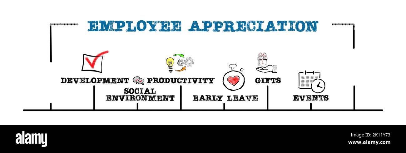 Employee Appreciation. Keywords and icons on a white background. Horizontal web banner. Stock Photo