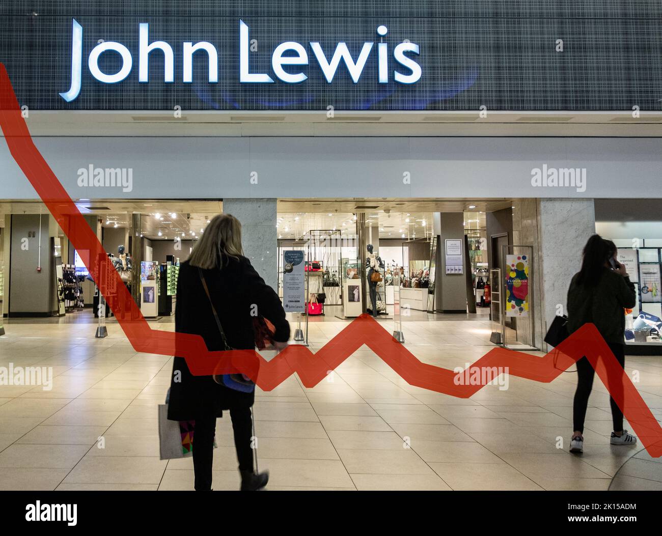 John Lewis store profit loss concept. UK Stock Photo Alamy
