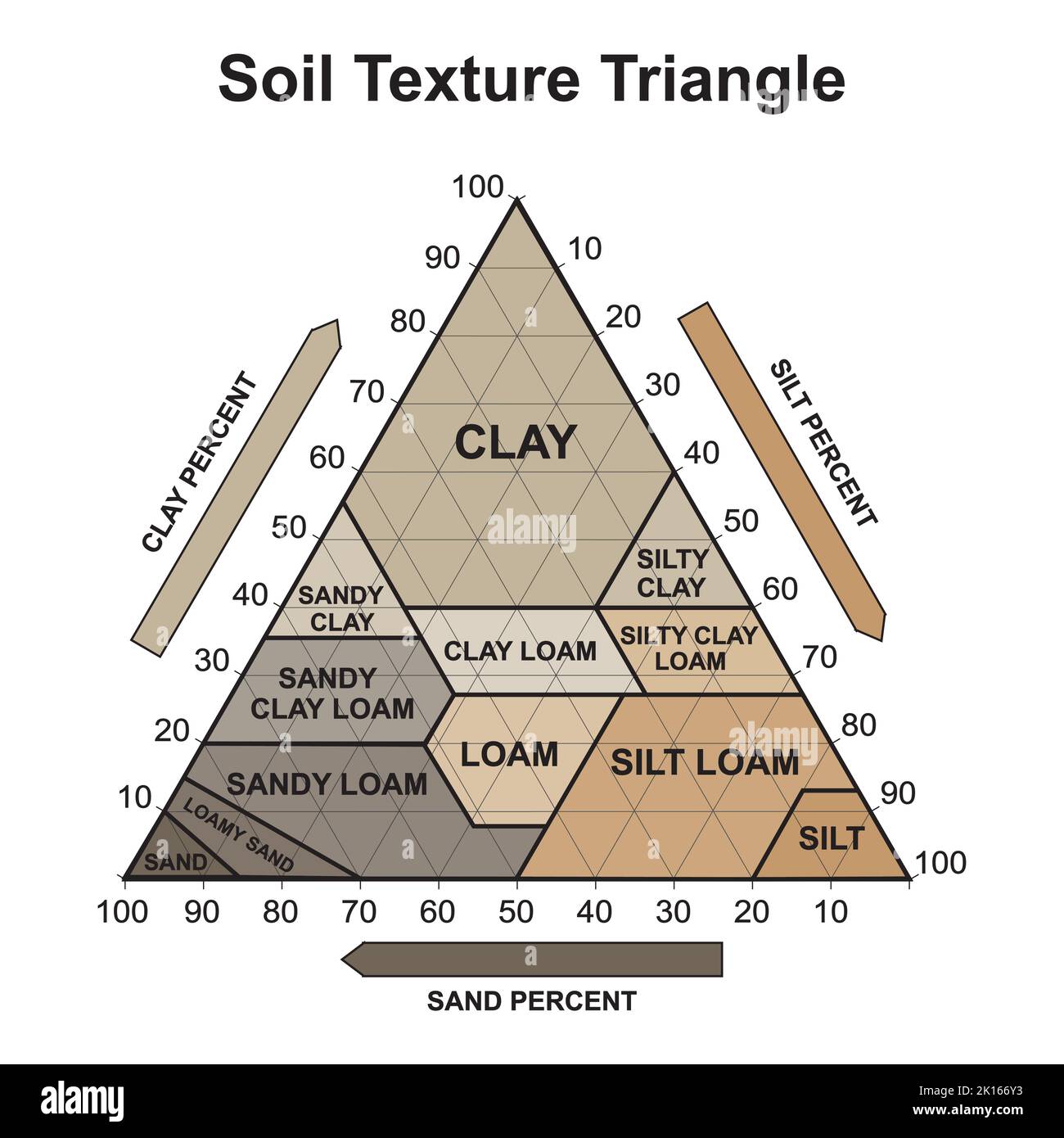 Triangle Guide For Determining Soil Texture Vrogue co triangle-guide-for-determining-soil-texture-vrogue-co