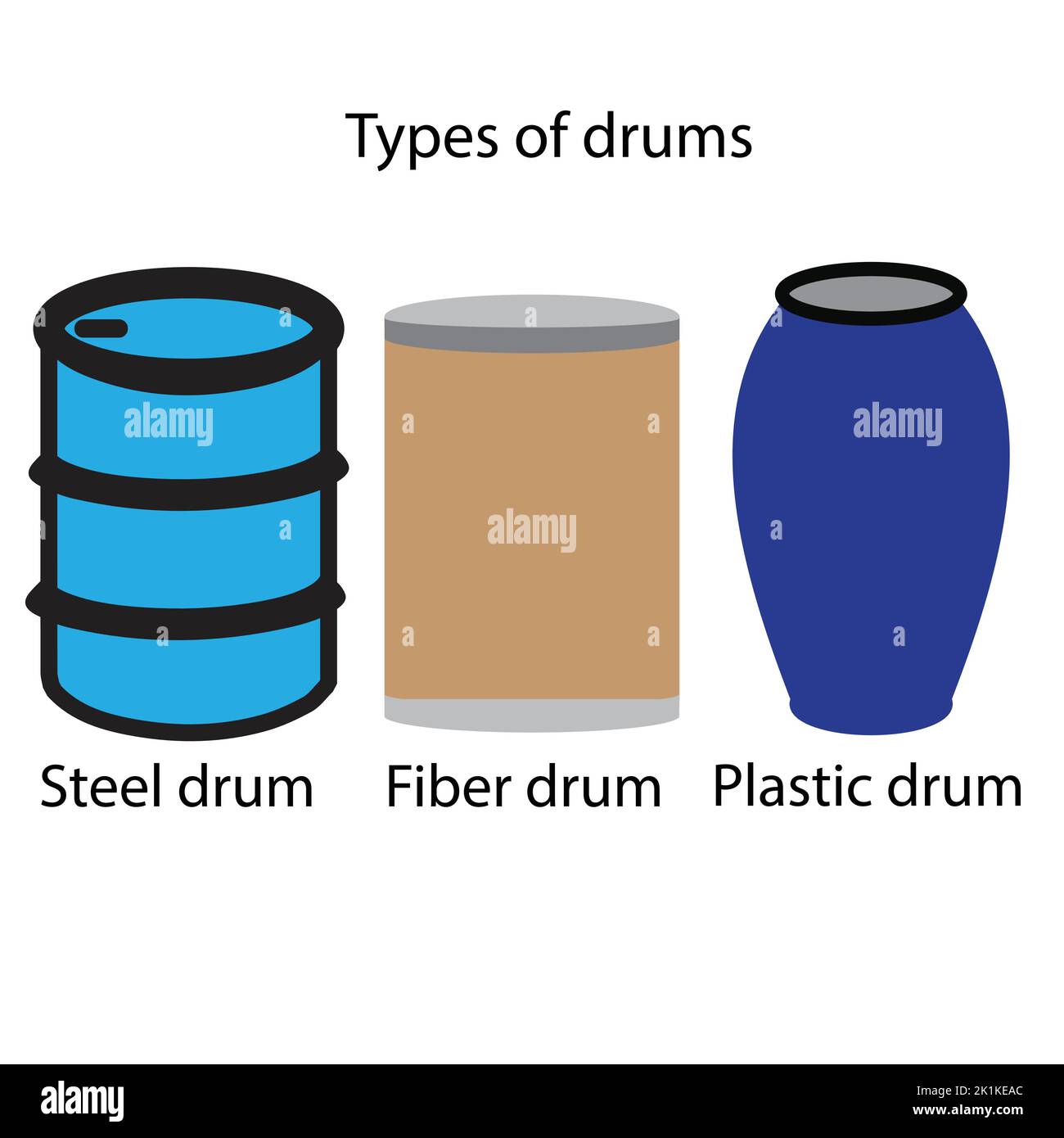https://c8.alamy.com/comp/2K1KEAC/three-types-of-drums-like-steel-fiber-and-plastic-drum-2K1KEAC.jpg