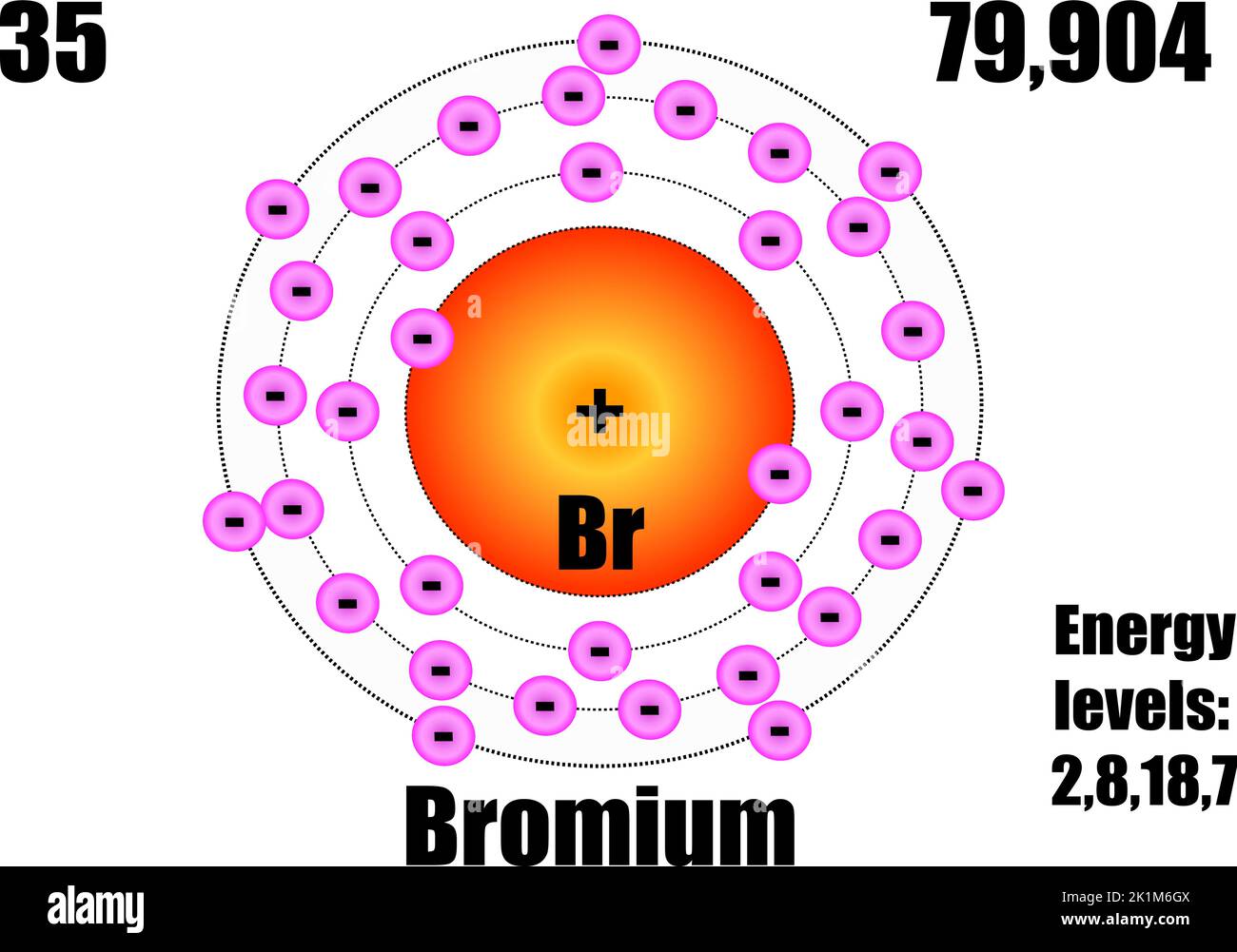 Bromine atom, with mass and energy levels. Vector illustration Stock