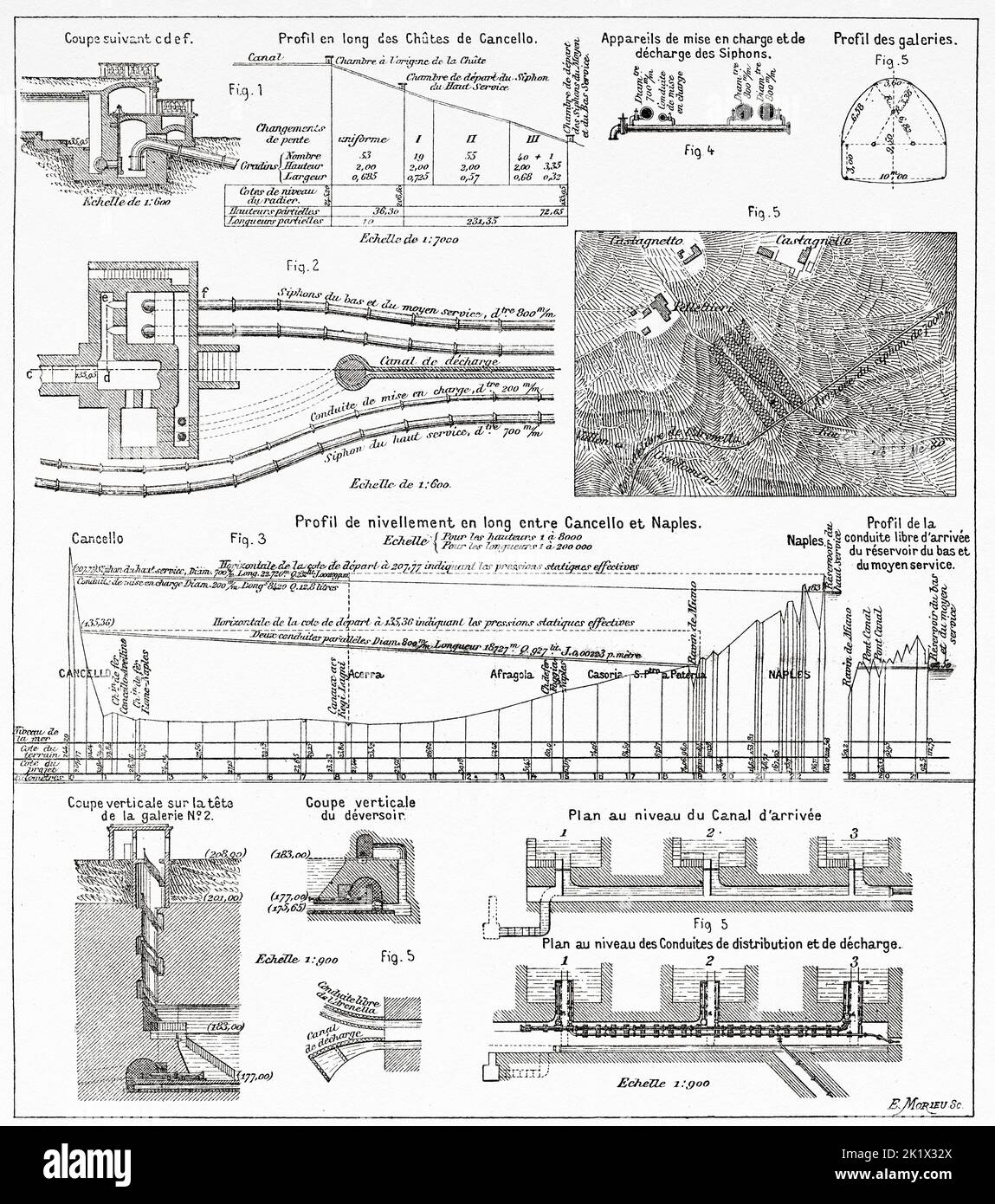 Sections and profiles relating to the water distribution works of Naples, Italy. Old 19th century engraved illustration from La Nature 1890 Stock Photo