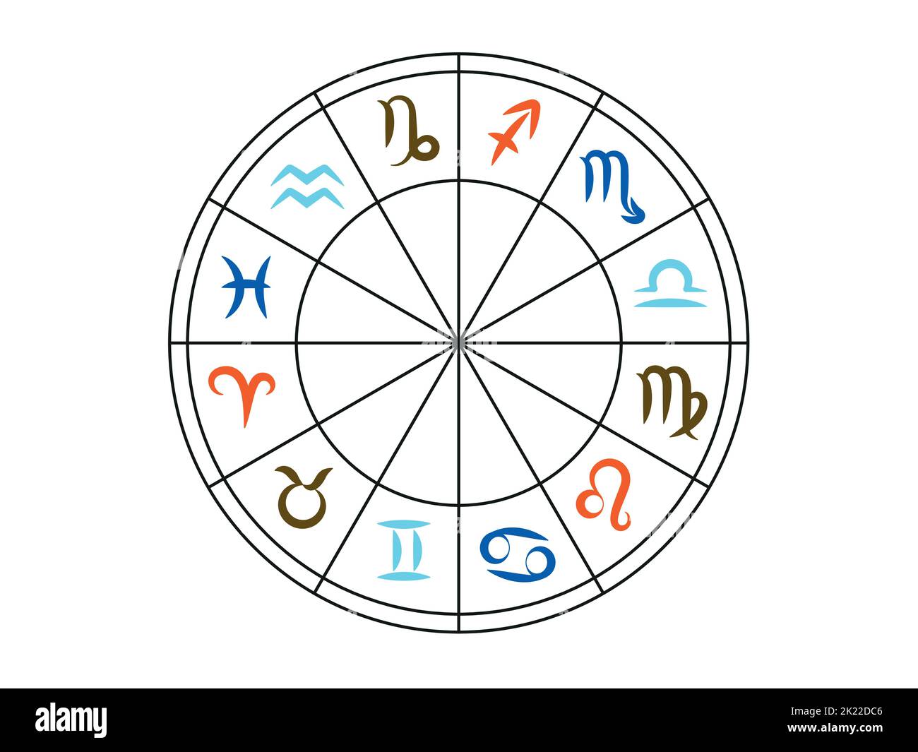 Astrological circle of the Horoscope Icons Star Constellations of 12