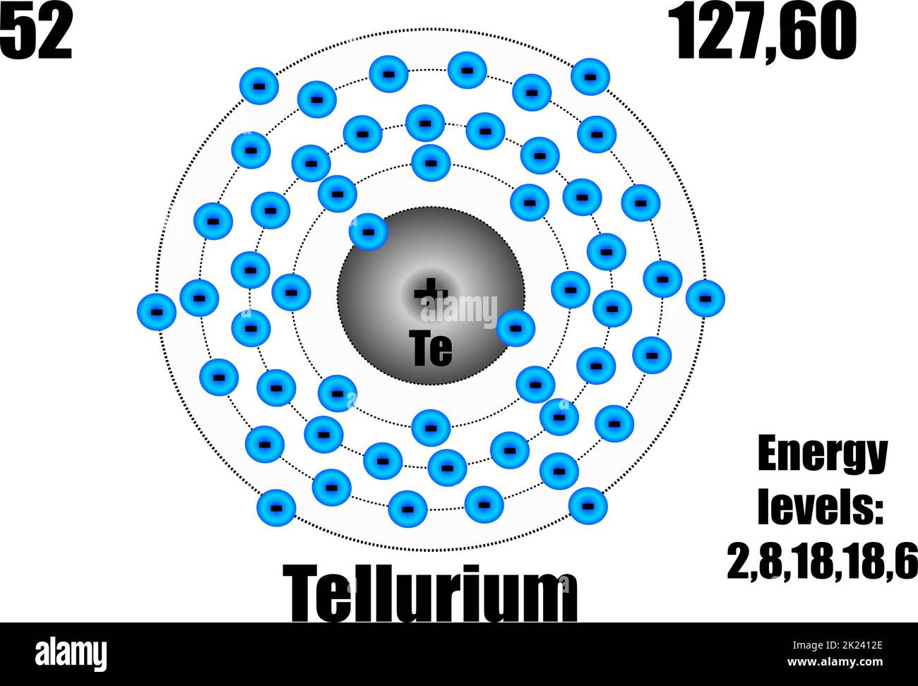 Tellurium atom, with mass and energy levels. Vector illustration Stock