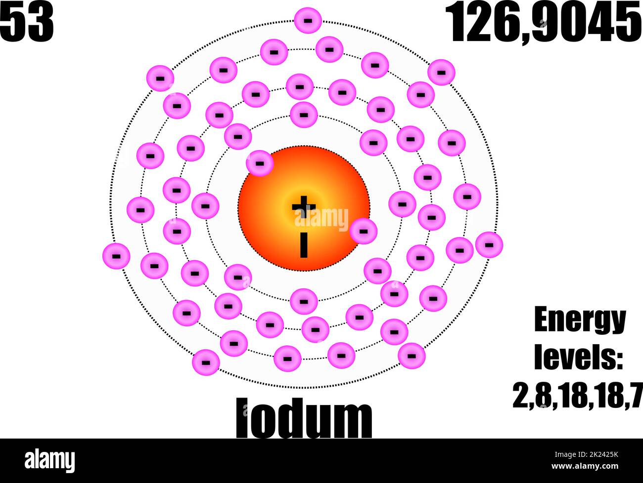 Iodine atom, with mass and energy levels. Vector illustration Stock Vector