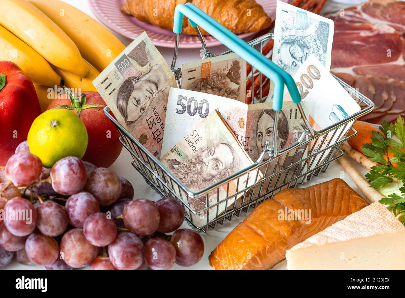 increase in food prices in the Czech Republic, The concept of rising