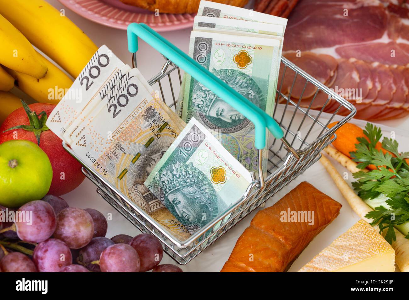 increase in food prices in Polish stores, The concept of increasing