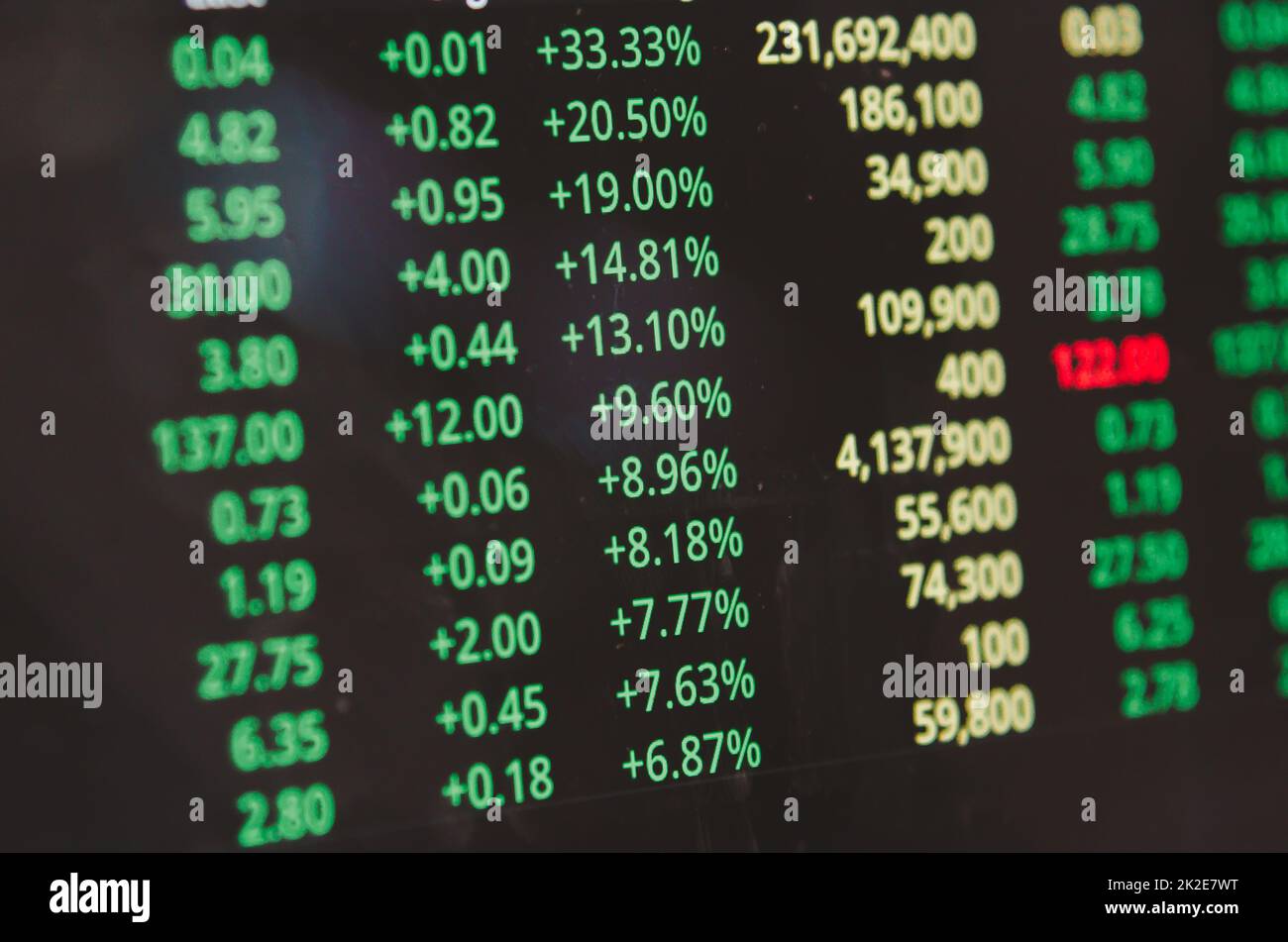 stock market trading numbers investment in money stocks grow Profit and ...