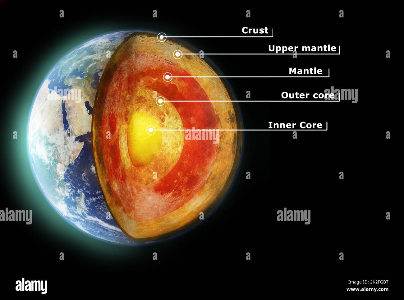The Earth. Cross section of the varying layers of the earth - ALL design on this image is created from scratch by Yuri Arcurs team of professionals Stock Photo