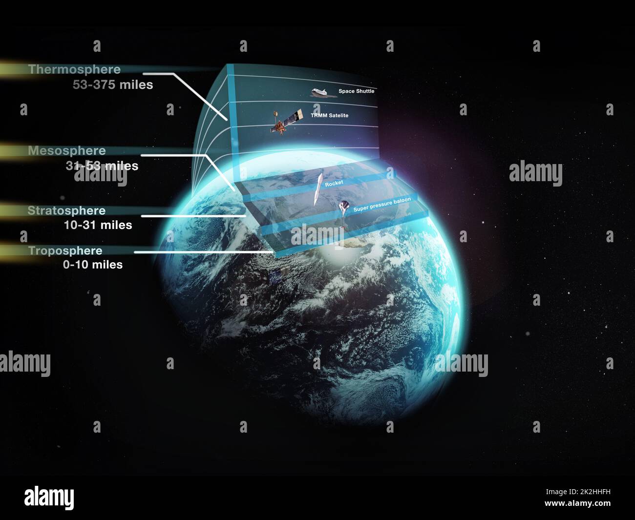 Planet Earth. Cross section of different layers of the earths atmosphere - ALL design on this image is created from scratch by Yuri Arcurs team of Stock Photo