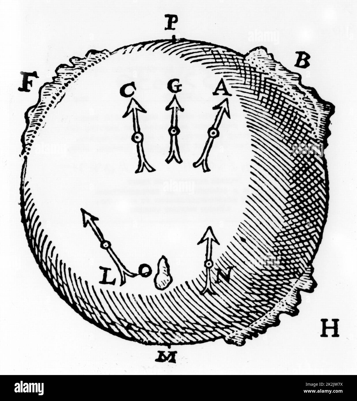 Gilbert's experiment to demonstrate that two pieces of iron wire, A,B