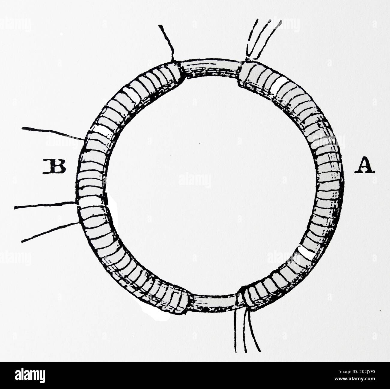 The first TRANSFORMER The iron ring is wound with two separate coils