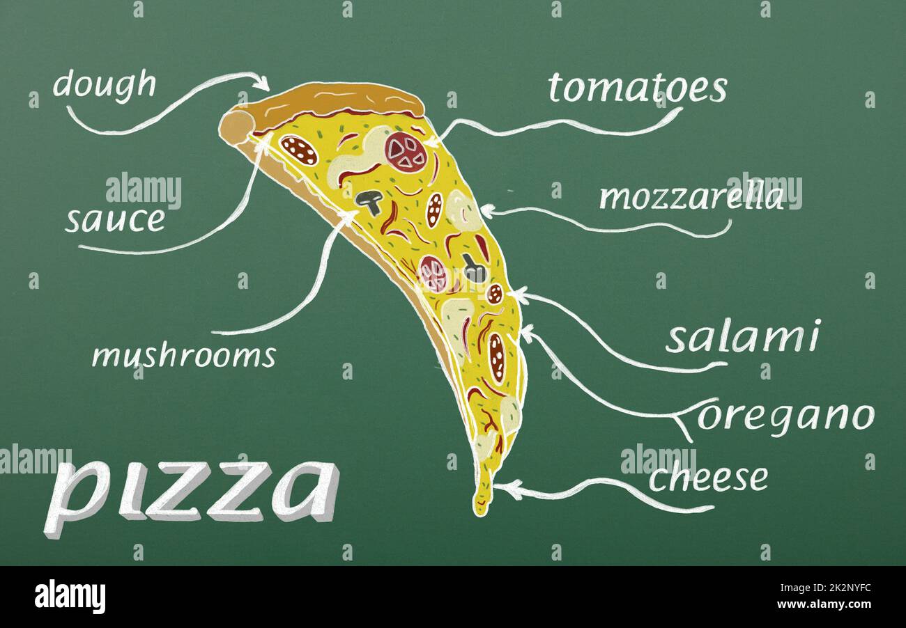 Drawn slice of pizza pepperoni and description of ingredients on green blackboard background Stock Photo