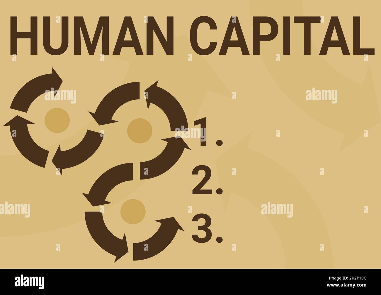 Text showing inspiration Human Capital. Concept meaning Intangible Collective Resources Competence Capital Education Arrow sign symbolizing successfully accomplishing project cycles. Stock Photo