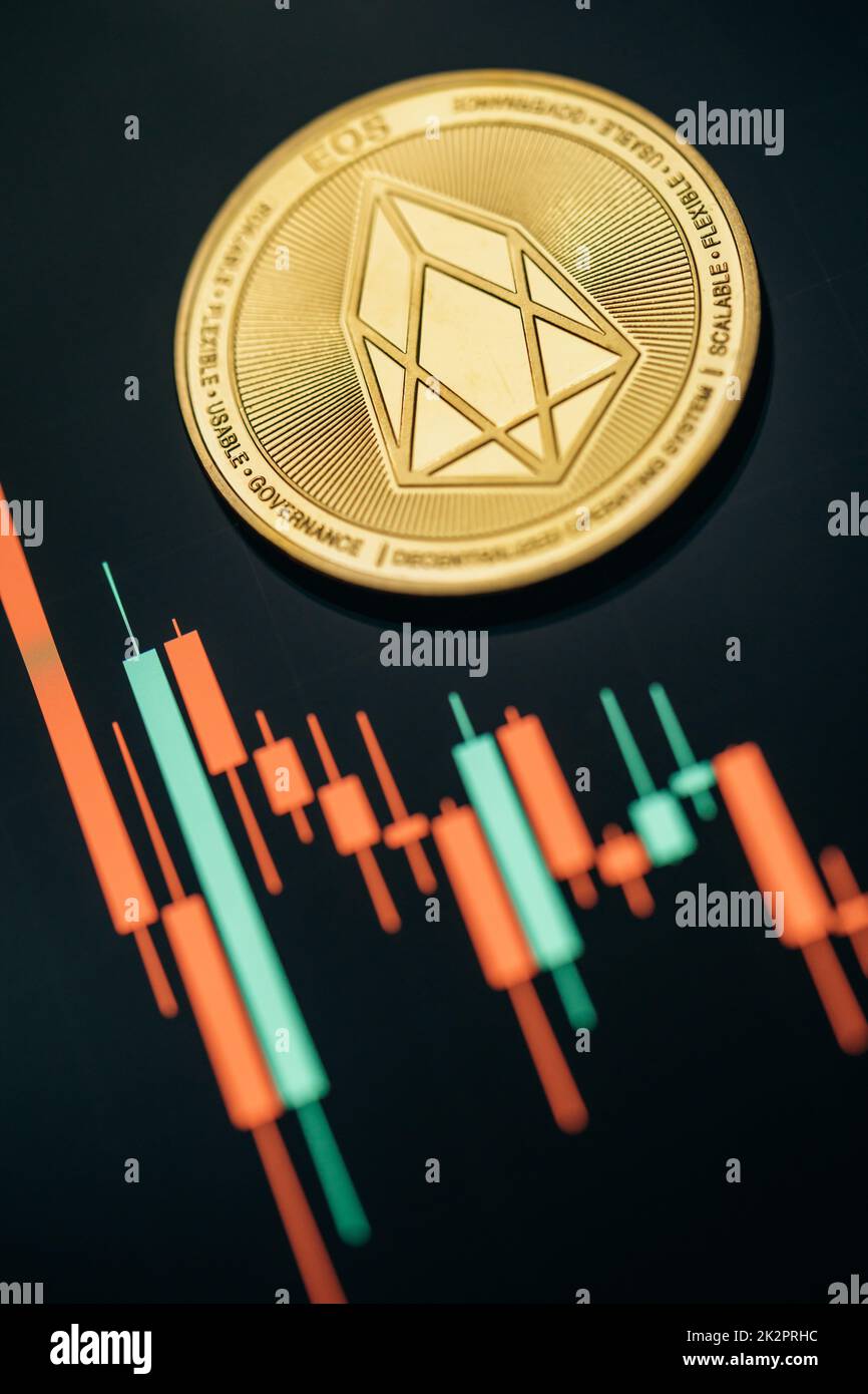 Eos Coin Chart