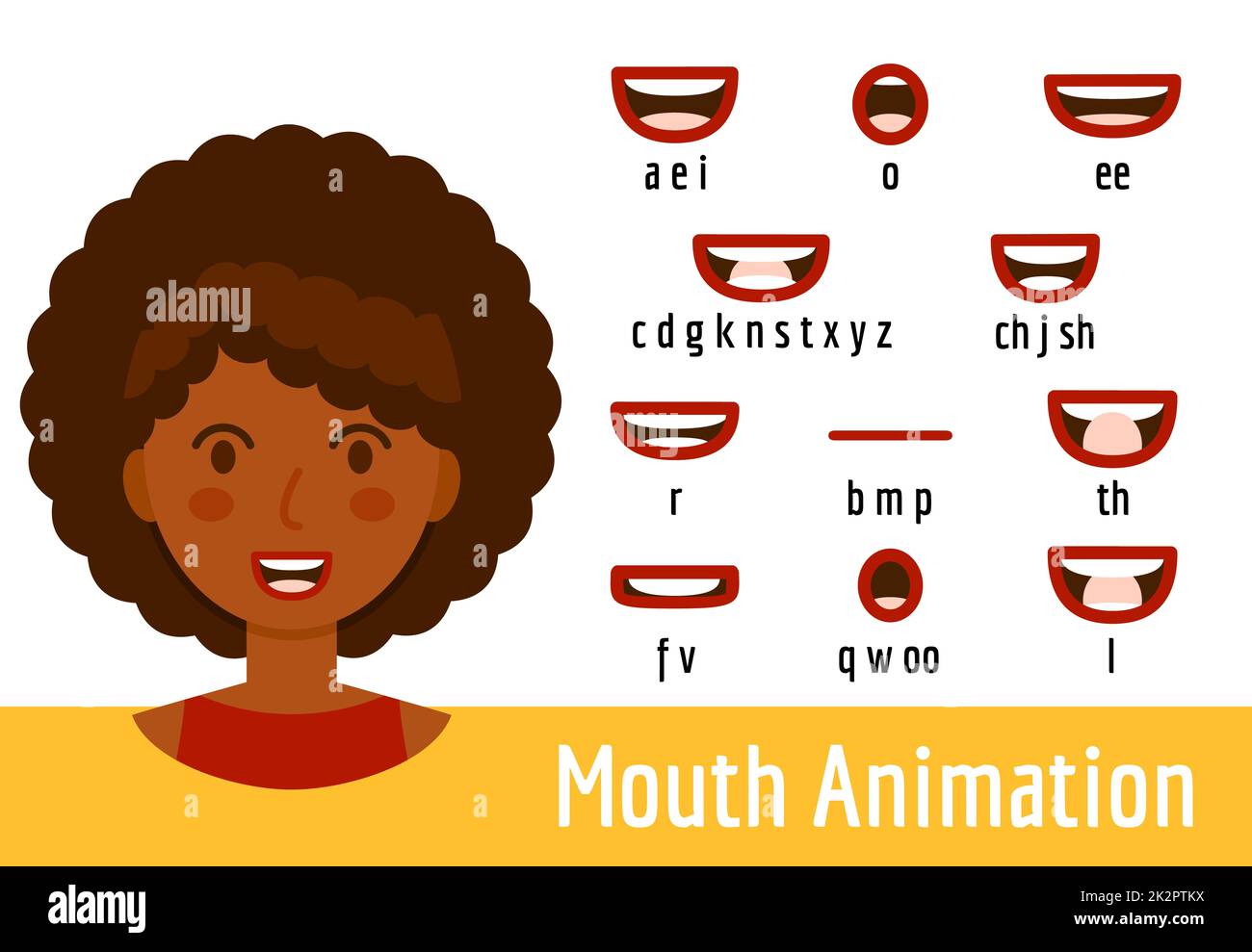 Mouth Lip Sync set for animation of sound pronunciation Stock Photo
