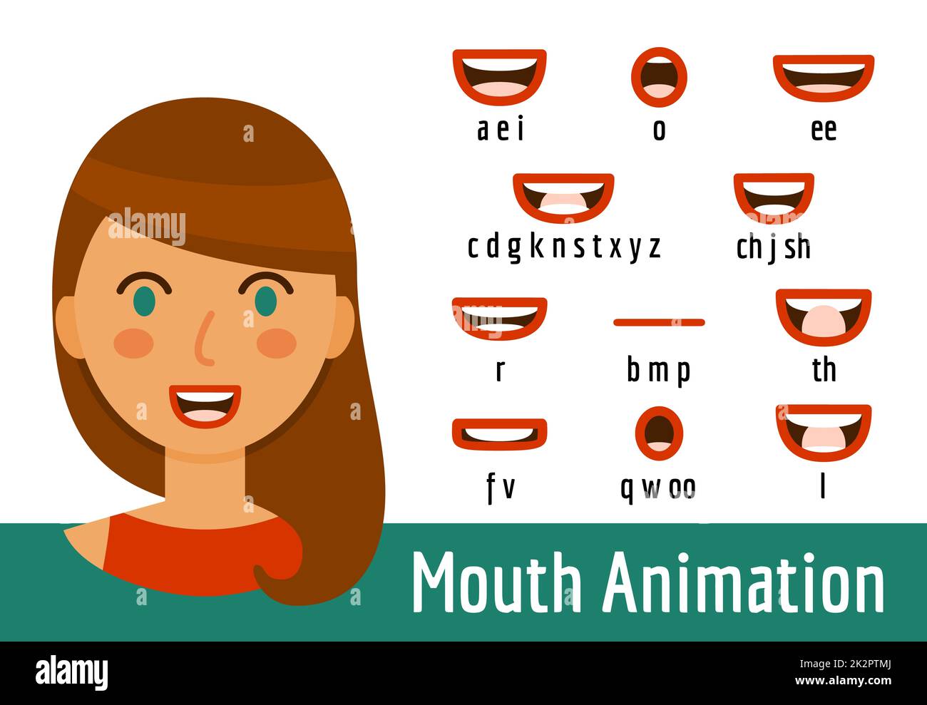 Mouth Lip Sync set for animation of sound pronunciation Stock Photo