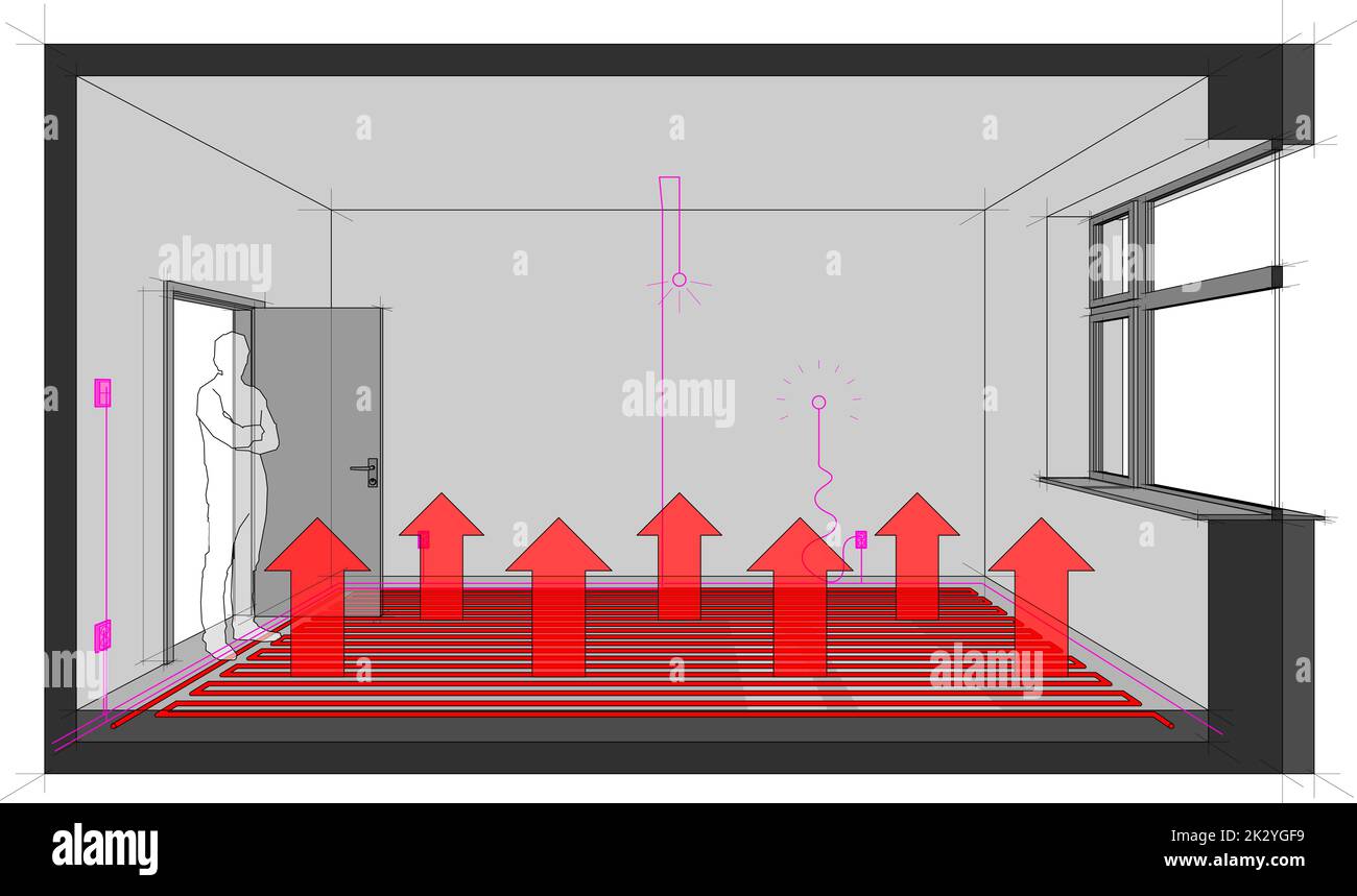 Diagram of a single room heated with hot water floor heating and with electric installations