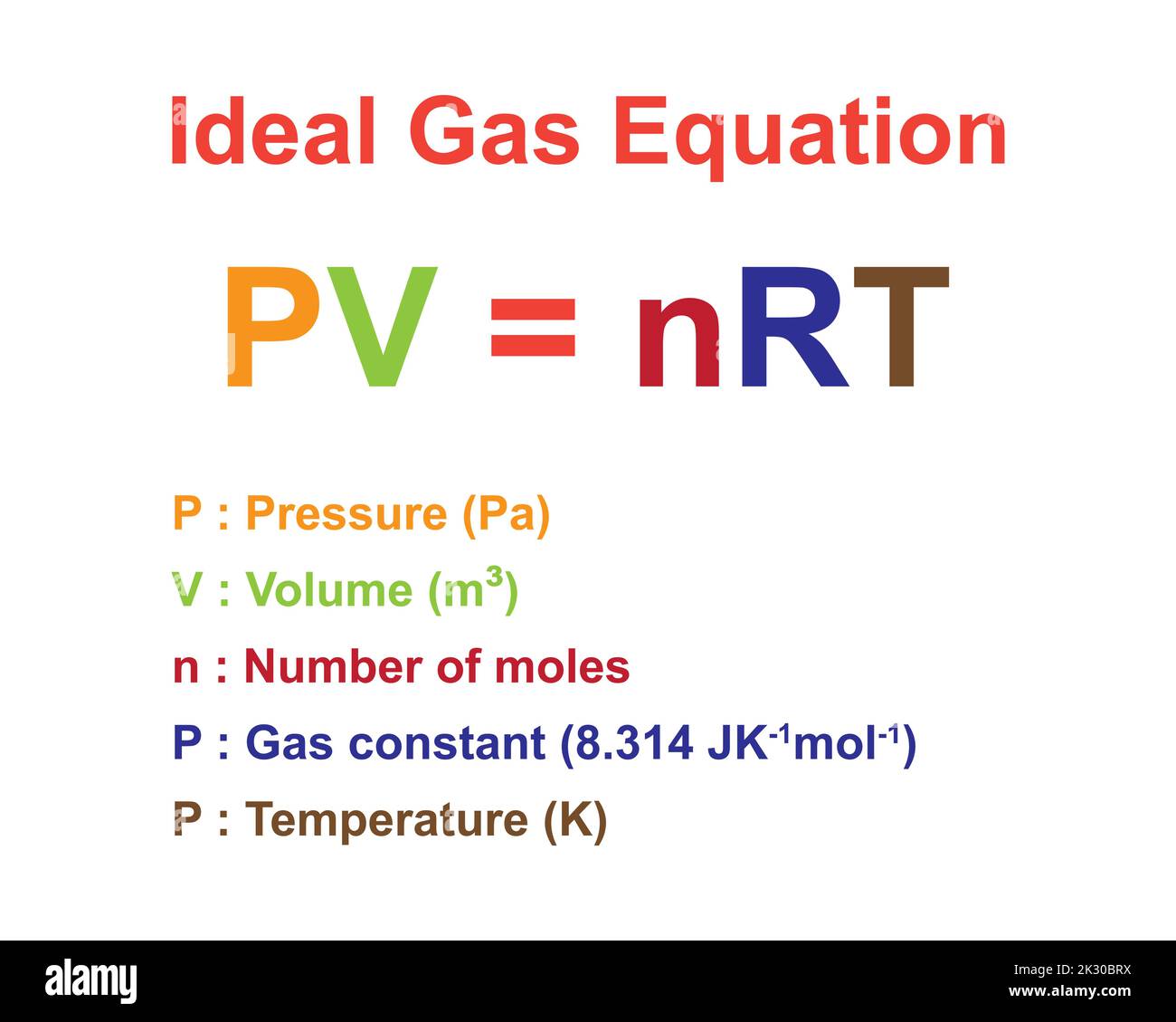 https://c8.alamy.com/comp/2K30BRX/pv-=-nrt-ideal-gas-law-brings-together-gas-properties-the-most-important-formula-in-leak-testing-vector-illustration-2K30BRX.jpg