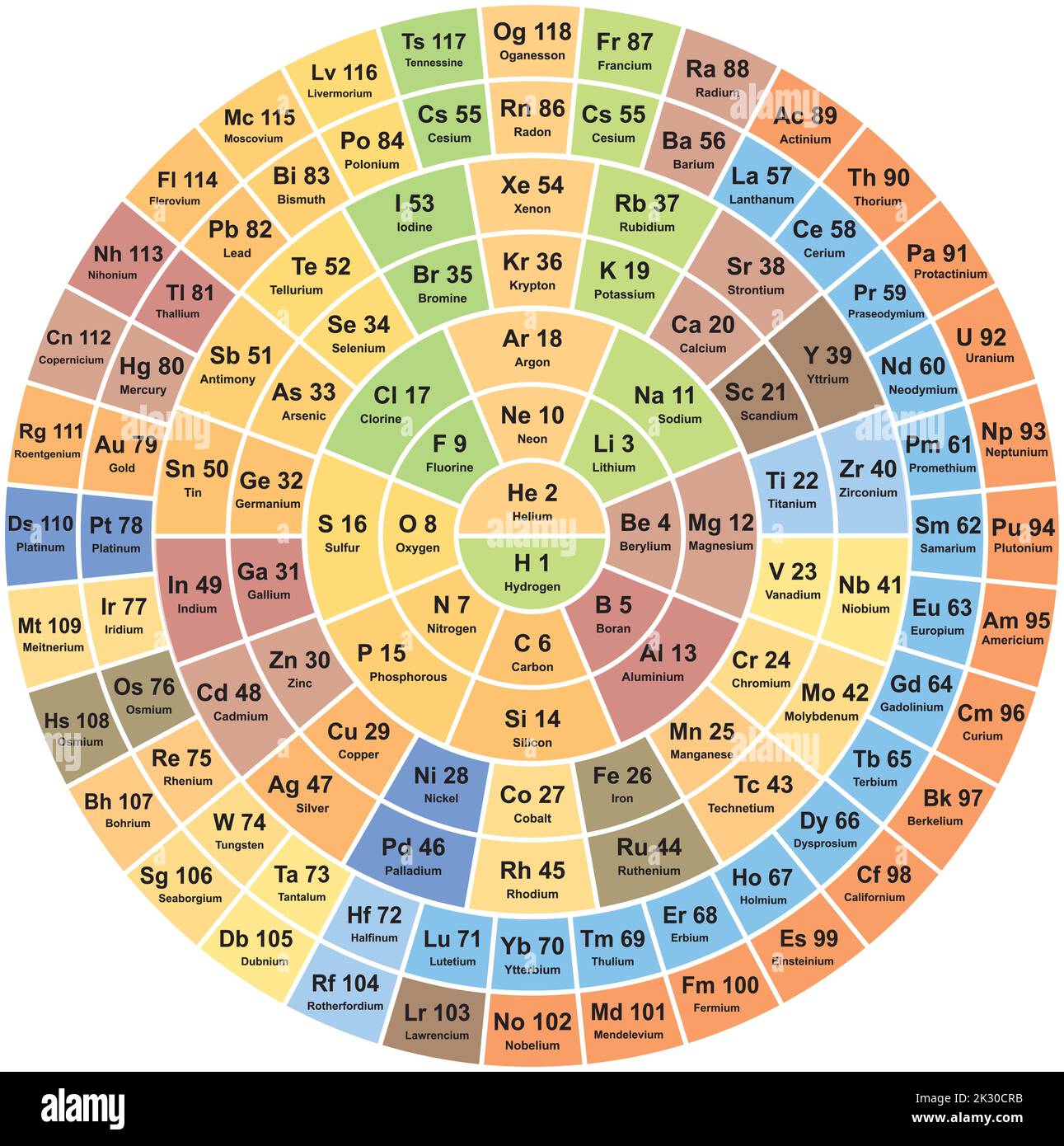 Periodic Chart Of Elements