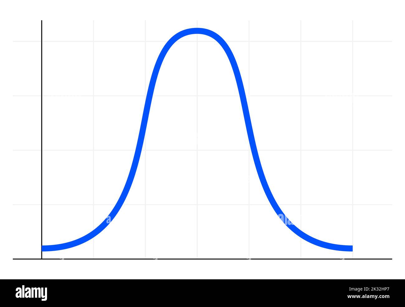 Кривая колокола. Кривая знаков. Bell curve. График распределения с отклонением вправо. Кривая популярности.