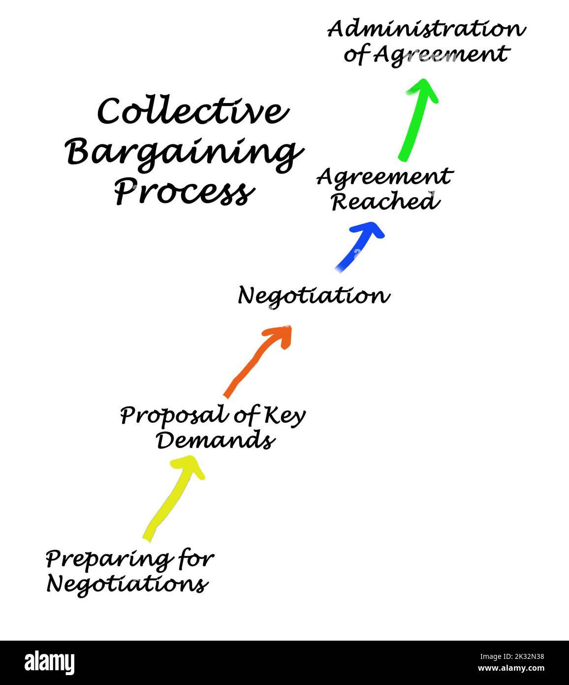 Collective Bargaining Process collective-bargaining-process