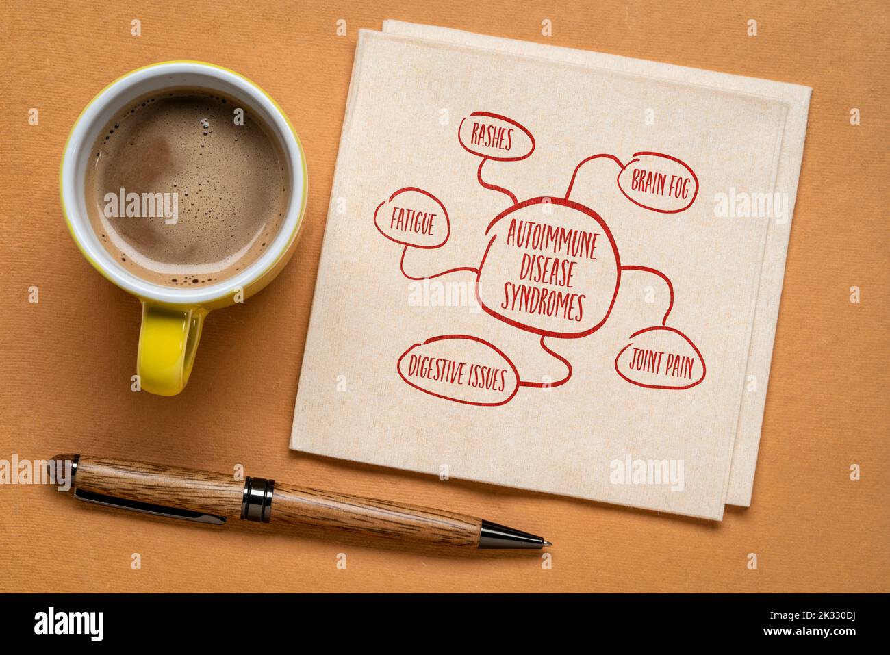 autoimmune disease syndromes - mind map sketch on a napkin, health concept Stock Photo
