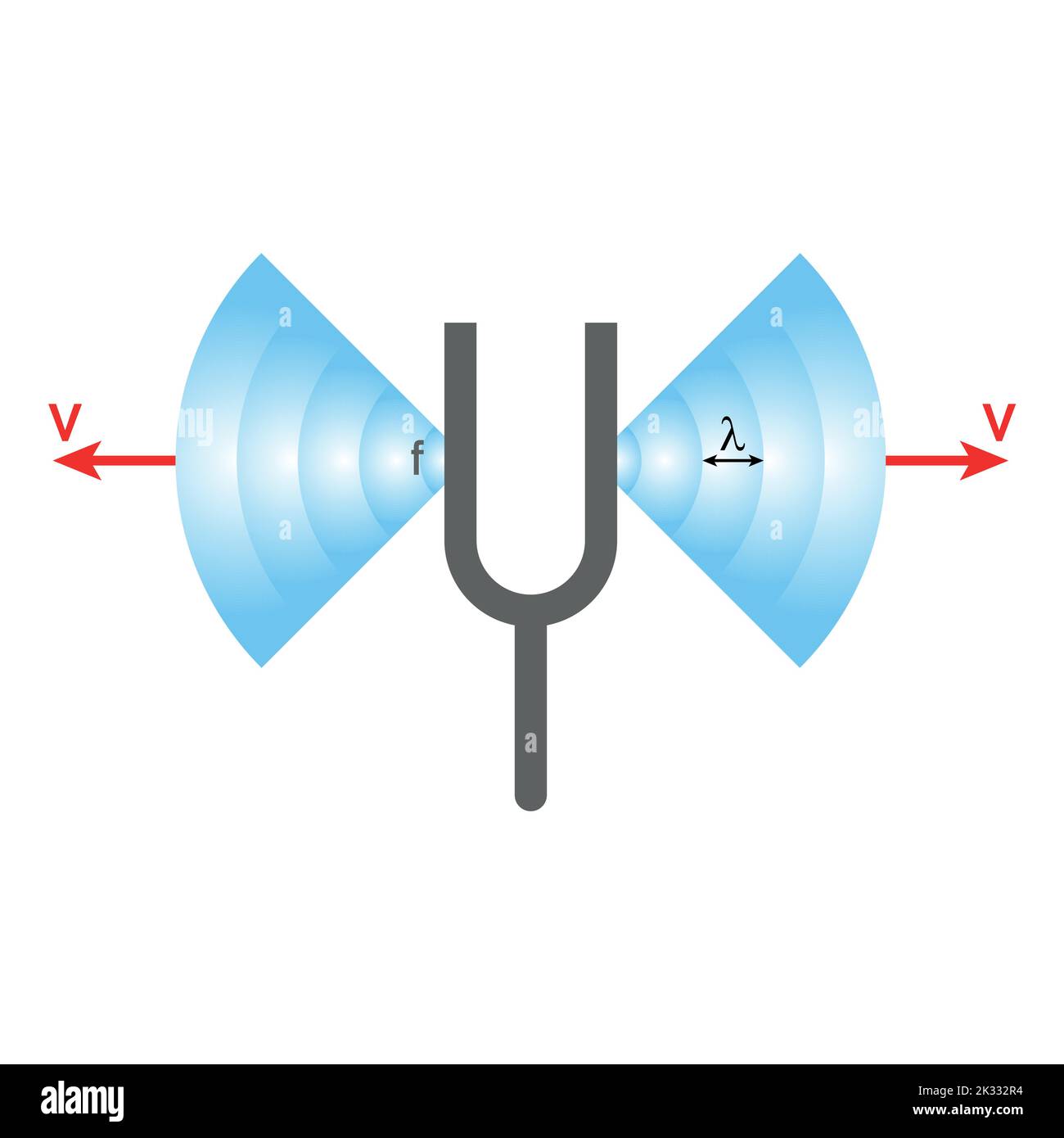 sound wave emanates from steel tuning fork Stock Vector Image & Art Alamy