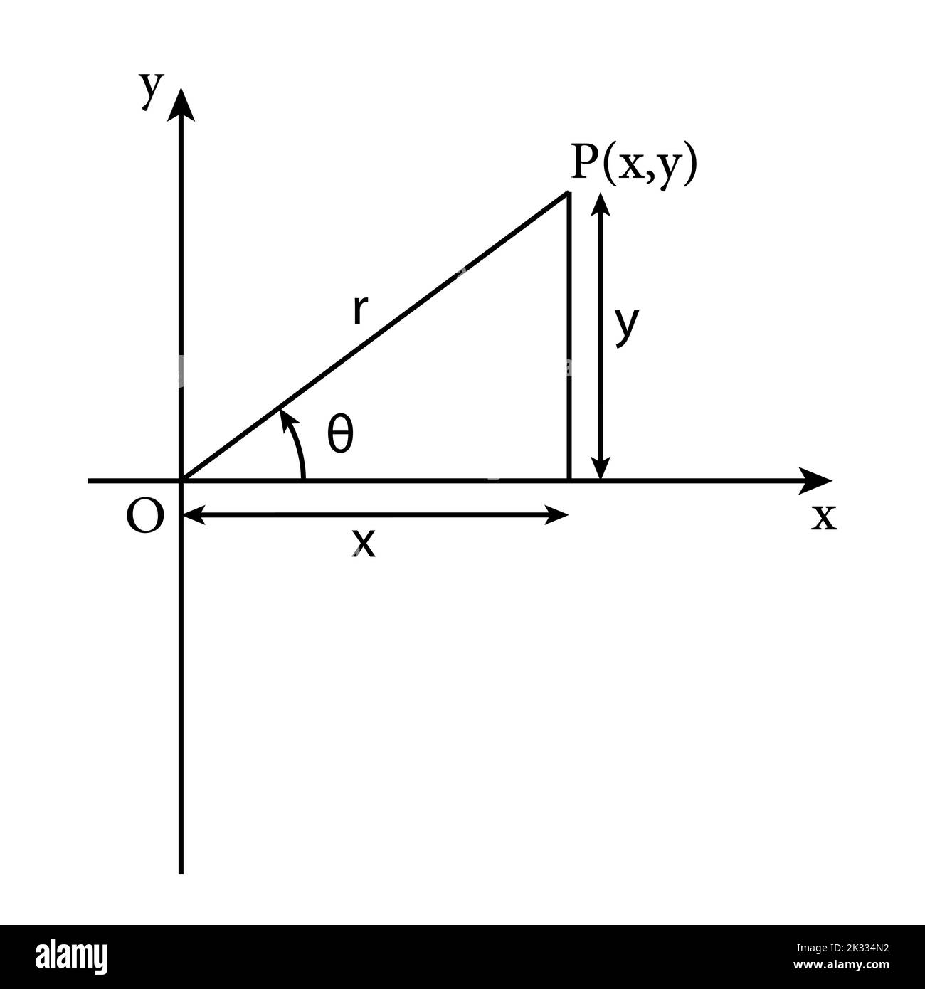 graphing complex numbers in mathematics Stock Vector