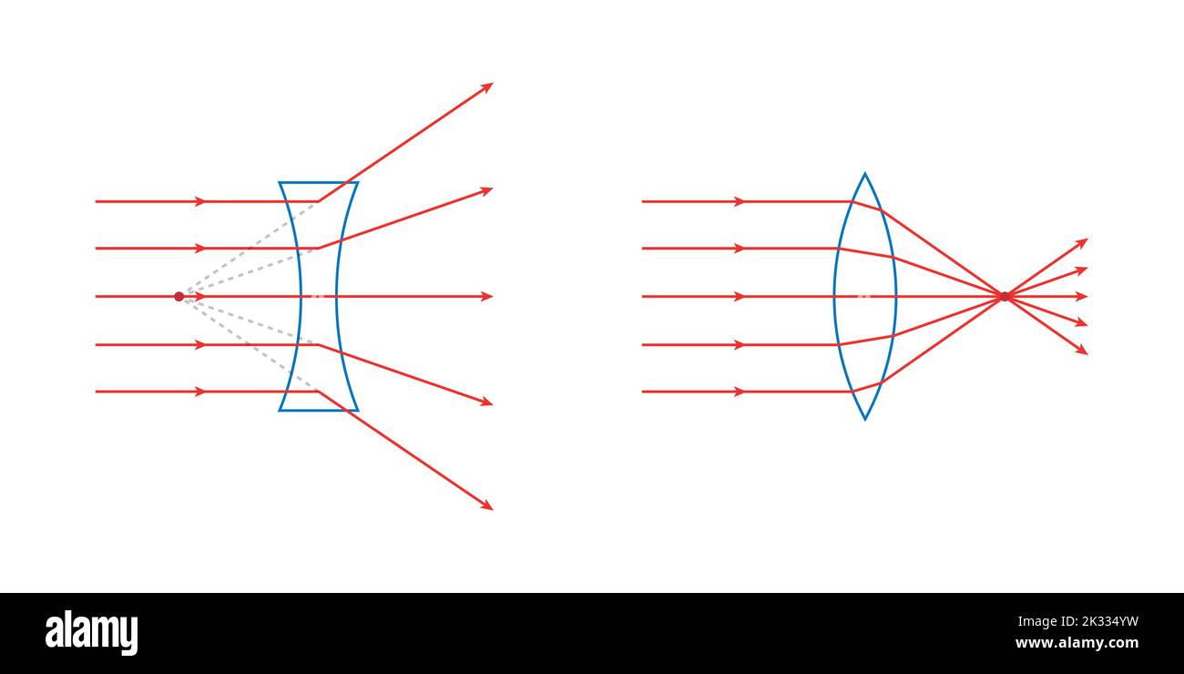 Diagram concave convex lens hires stock photography and images Alamy