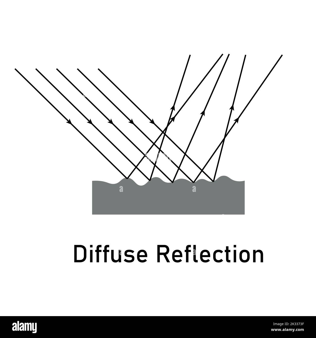 Diffuse reflection diagram scientific vector illustration isolated on