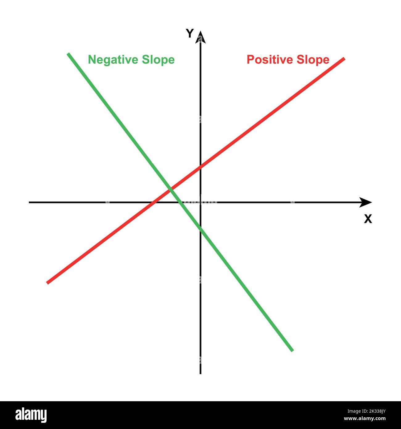 Negative Slope