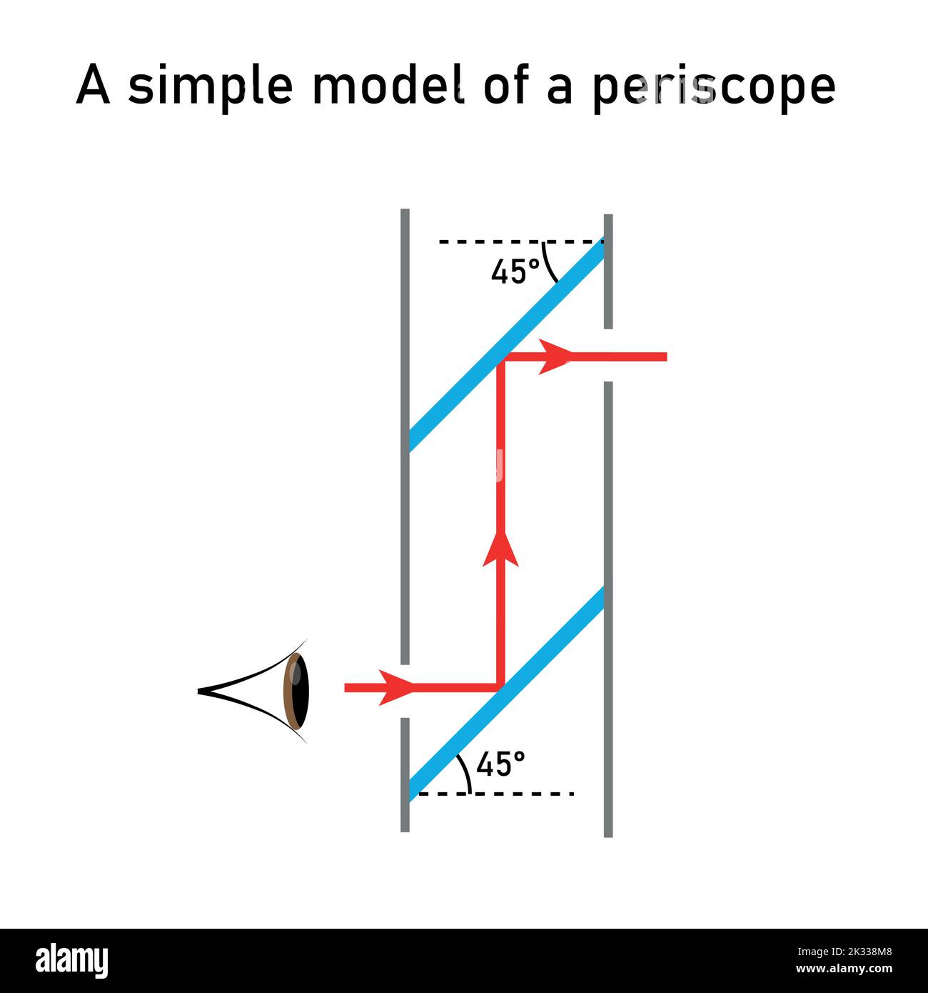 Diagram of simple model of a periscope. Stock Vector