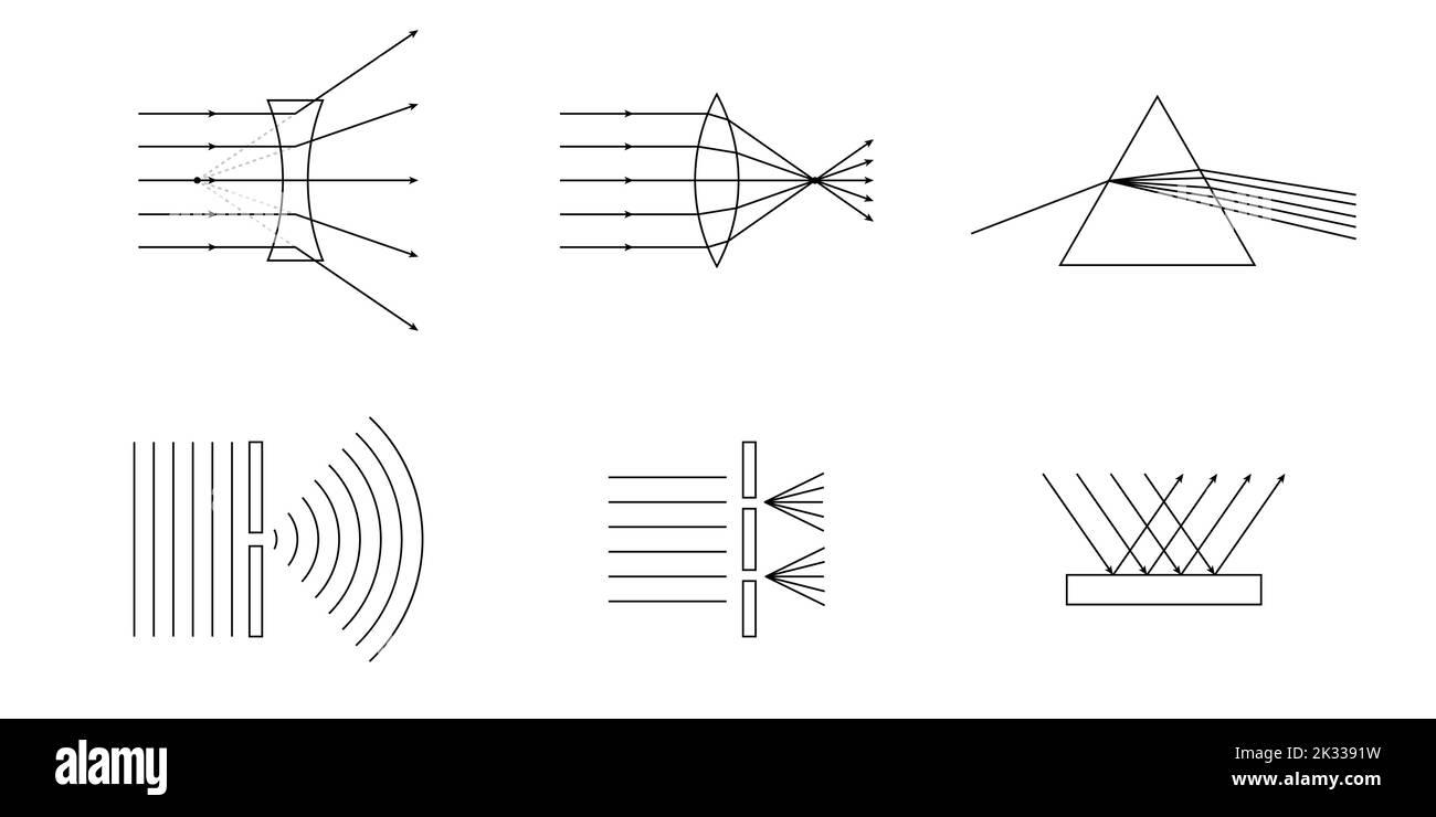 physics phenomena in life. Geometrical optics. Reflection of light. Dispersion of light. Wave interference. Wave diffraction. Stock Vector