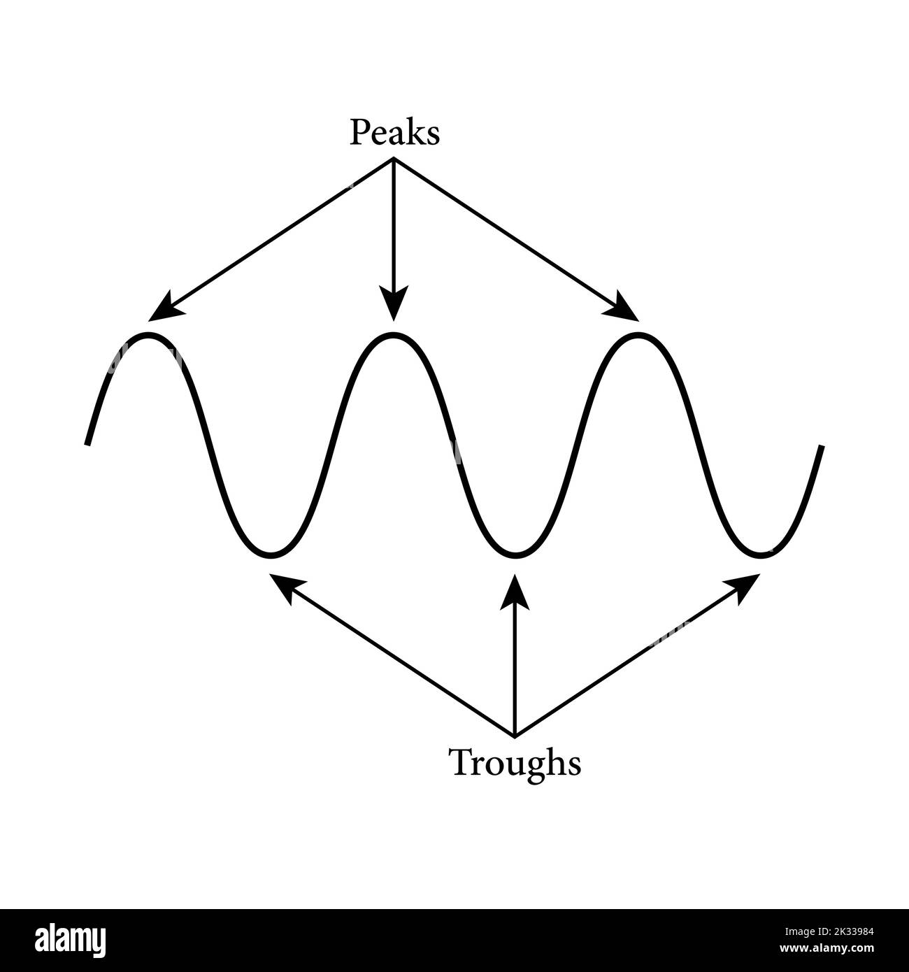 peaks and troughs of wave Stock Vector