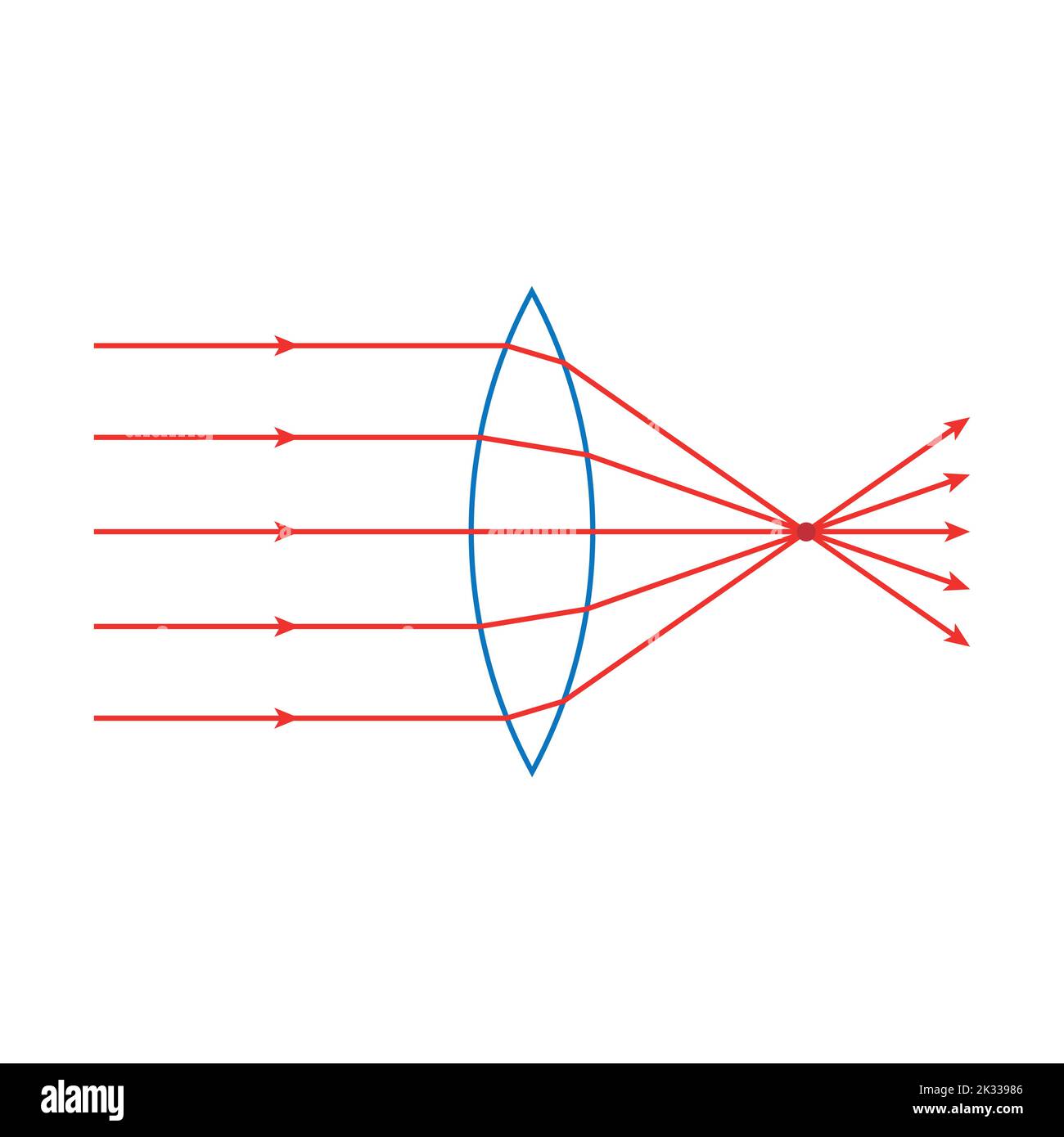 convex lens schematic diagram in optics physics. Stock Vector