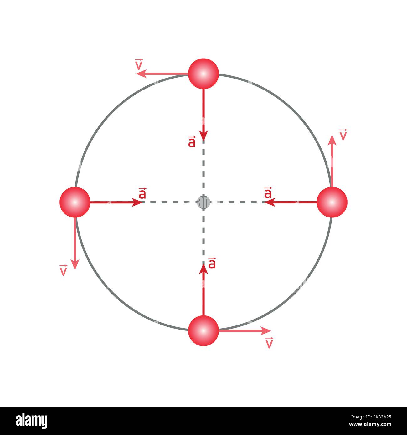 Curvilinear motion physics