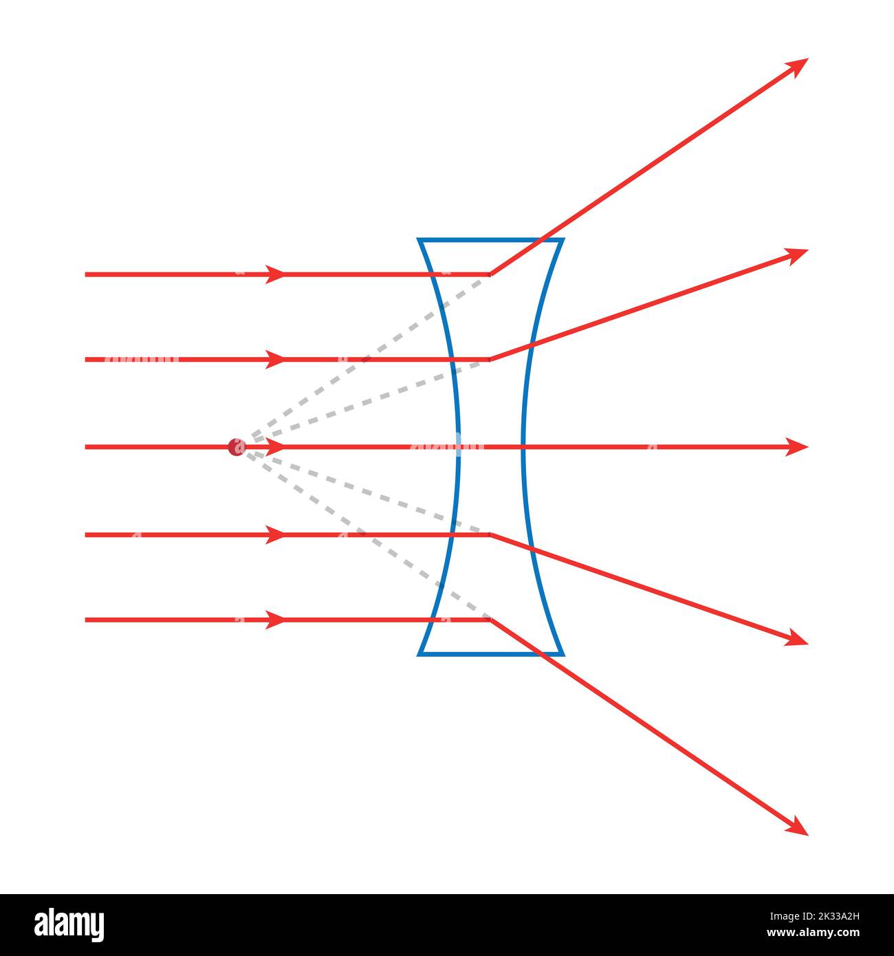 concave lens schematic diagram in optics physics. Stock Vector