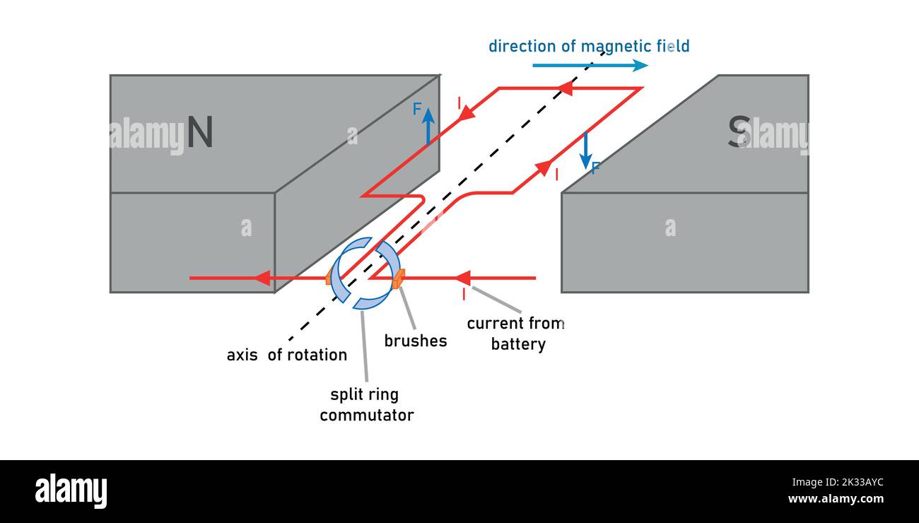 Electric Field Intensity Due To A Uniformly Charged Ring » Curio Physics