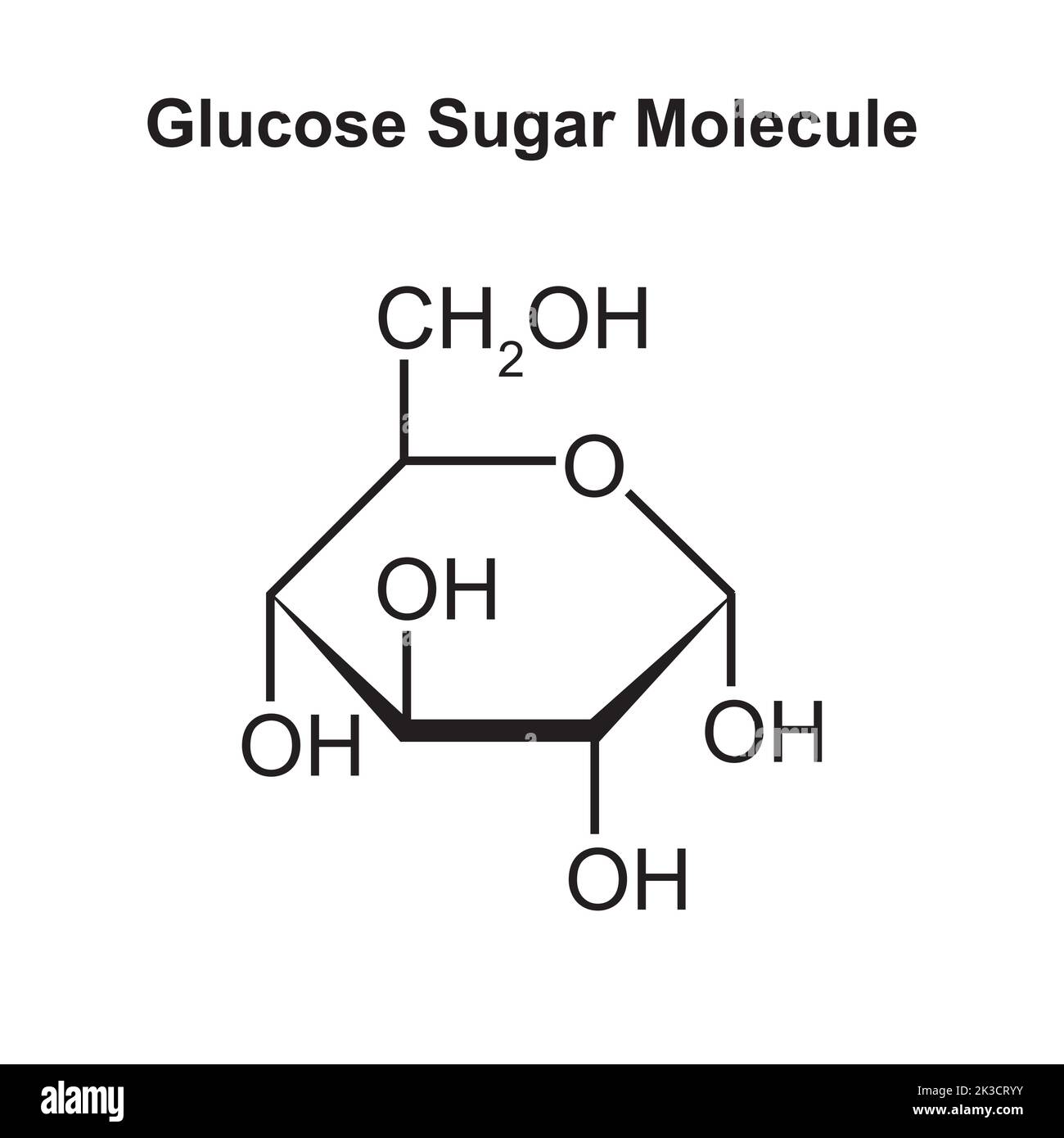 Chemical Illustration of glucose Sugar Molecule. Vector Illustration. Stock Vector