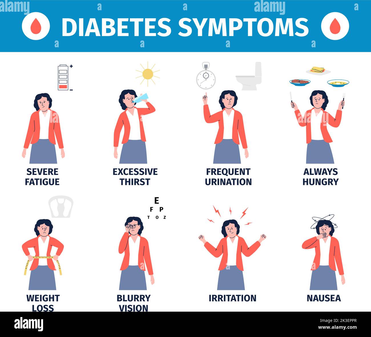Diabetes symptoms medical infographic poster Cartoon flat woman Diabetes symptoms medical infographic poster Cartoon flat woman