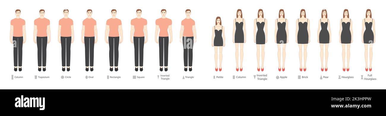 Set of Women and Men body shapes types in clothes: apple, pear, rectangle, column, trapezium, circle, oval, square, brick, hourglass, round, inverted triangle, petite. Male Female Vector illustration Stock Vector