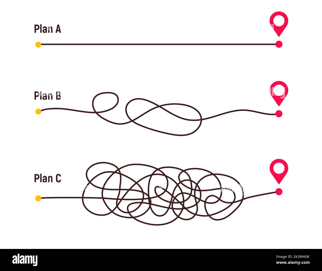 Complicated way and simple path from point A to B. Plans and real life chaos simplifying. Curved dashed line. Vector illustration. Stock Vector