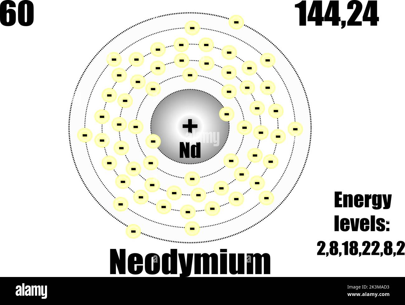 Neodymium atom, with mass and energy levels. Stock Vector